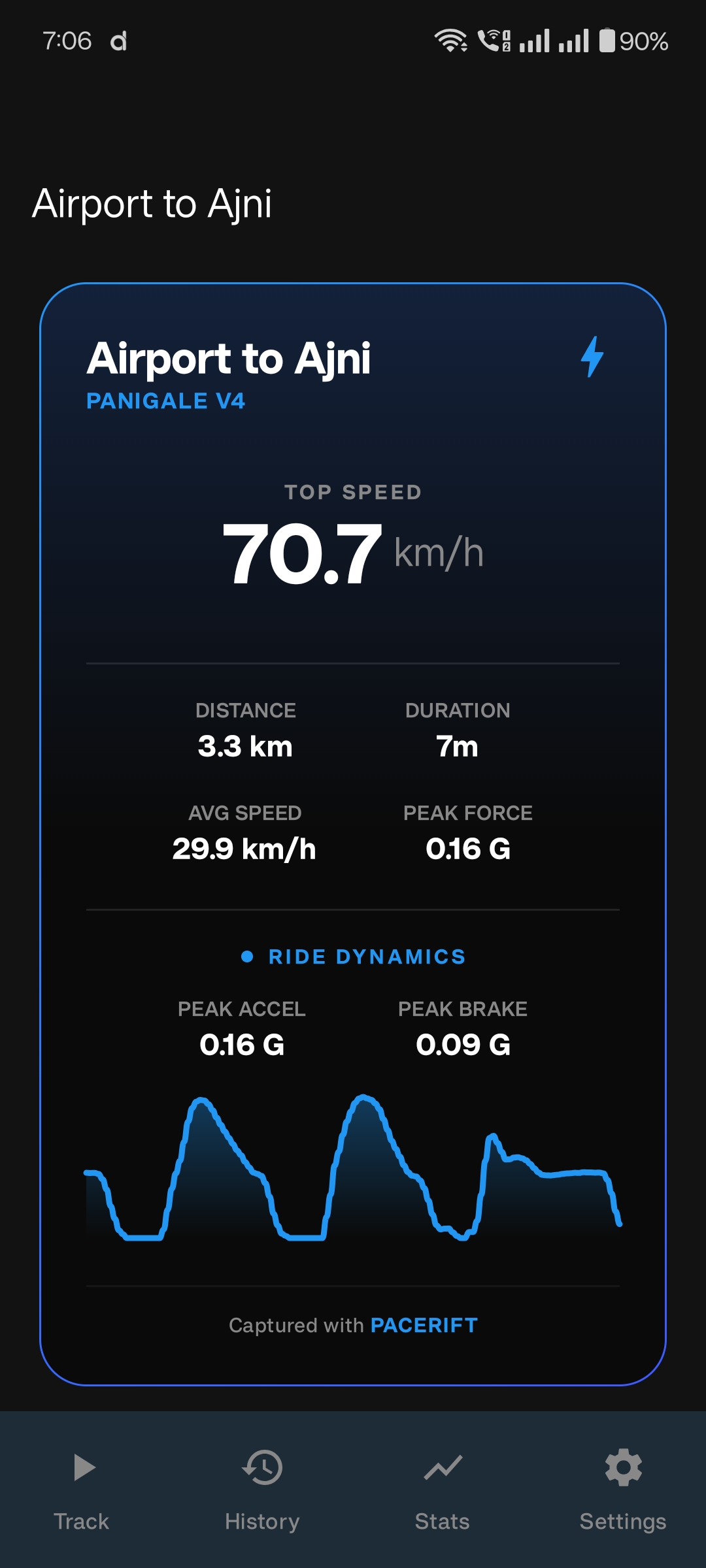 Pacerift ride summary screen