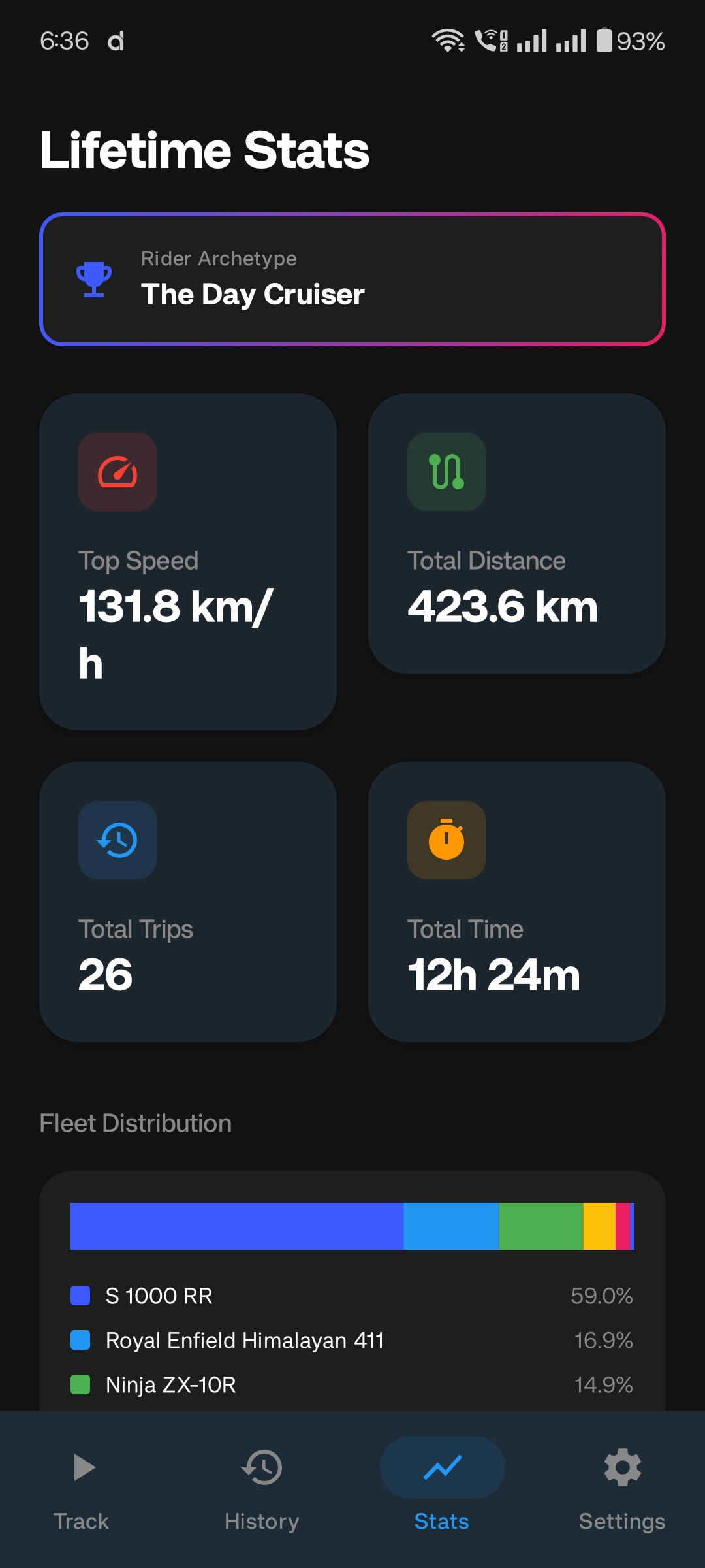 Pacerift lifetime stats screen